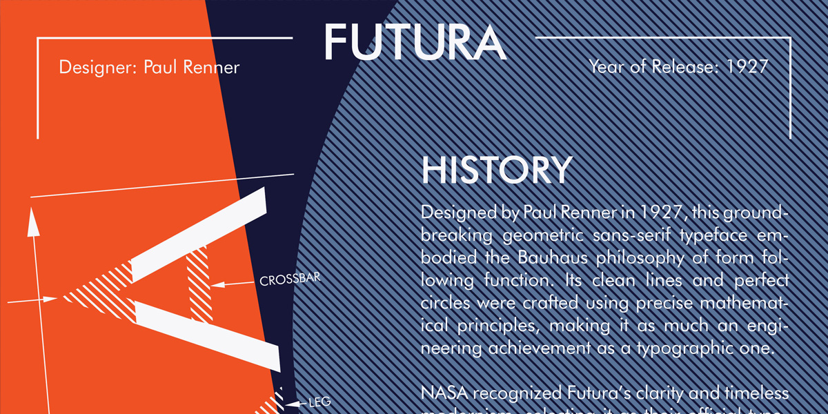Futura Type Specimen